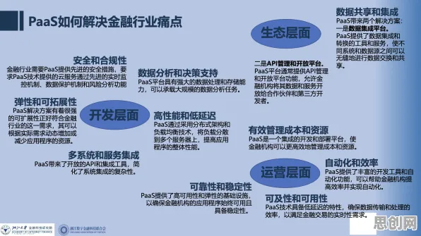 别急着批判工业PaaS平台，注意力科学视角下另有深意