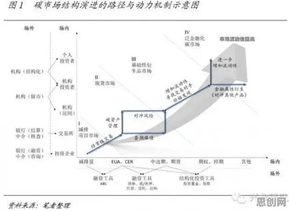 确认偏误是什么？了解它才能看懂碳金融产品创新背后的逻辑