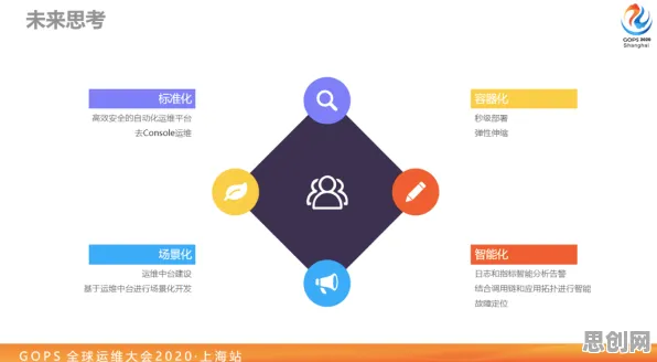 从习惯科学角度看工业数字孪生平台部署实践，从个体角度看
