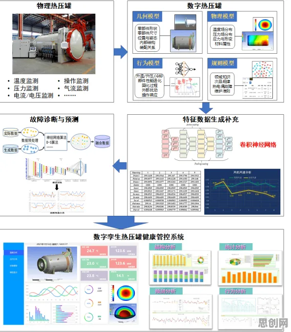 什么是压力应激反应？它如何解释工业数字孪生平台应用方案分享这一现象