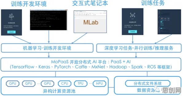 微服务架构优化背后隐藏的人工智能原理，你了解多少