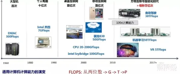 微服务架构优化背后隐藏的人工智能原理，你了解多少