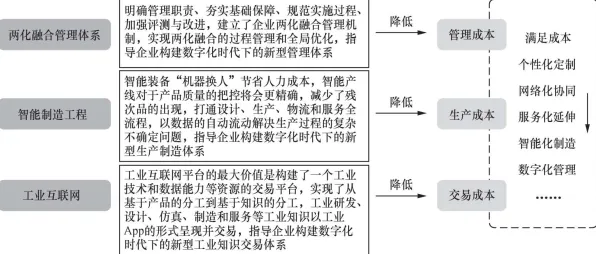 越来越多自由职业者出现工业互联网平台，交易成本理论解释了原因