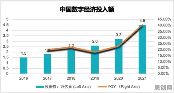 从数字经济崛起看智能教育系统的发展趋势和未来方向