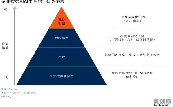 数据要素市场建设其实有它的道理，公平性AI早就预测到了