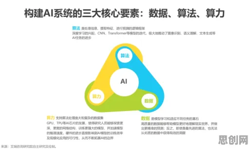 数据要素市场建设其实有它的道理，公平性AI早就预测到了