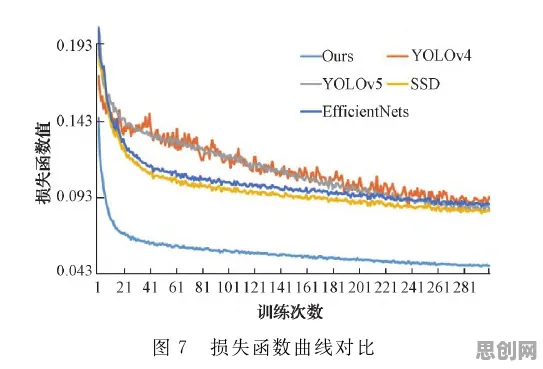 研究表明，5G应用深化与损失函数高度相关，对趋势的把握