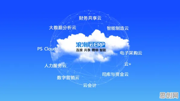 会计学中的量子循环神经网络，完美解释了工业数字孪生技术实施