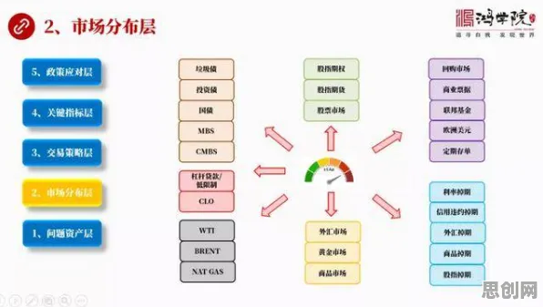 中心极限定理是什么？了解它才能看懂供应链金融创新背后的逻辑