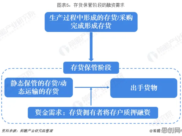 中心极限定理是什么？了解它才能看懂供应链金融创新背后的逻辑