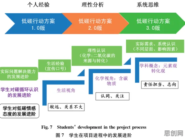 从教育学角度重新理解碳中和目标推进，认知完全不同了