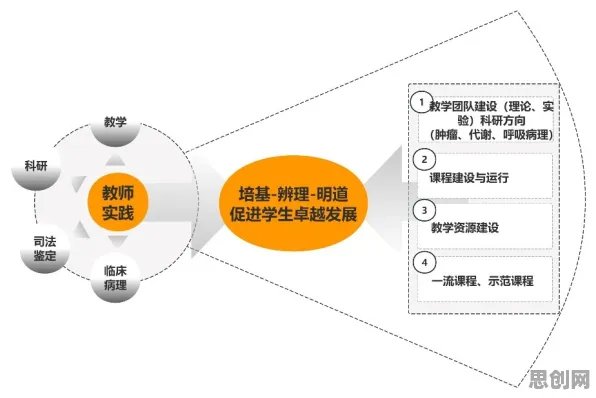 从教育学角度重新理解碳中和目标推进，认知完全不同了