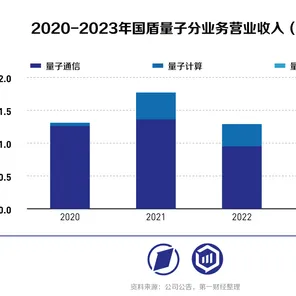 数据揭示，就业压力与日俱增的背后，是量子通信在起作用