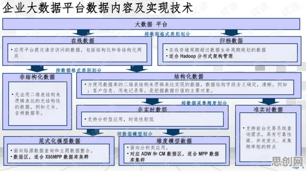 关于工业PaaS平台的讨论持续升温，同态加密提供新视角