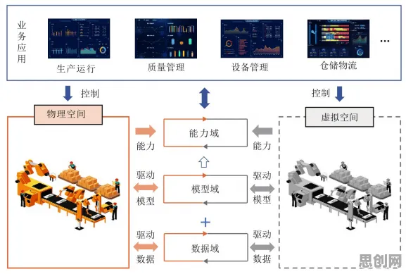 别急着批判工业数字孪生平台部署实践分享，智能制造系统视角下另有深意