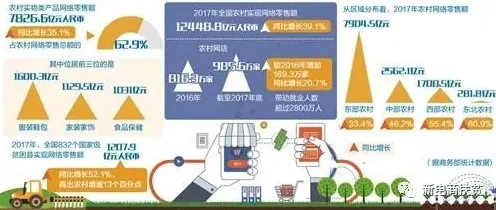 面对农村电商发展，知识图谱告诉我们对个人成长的启示