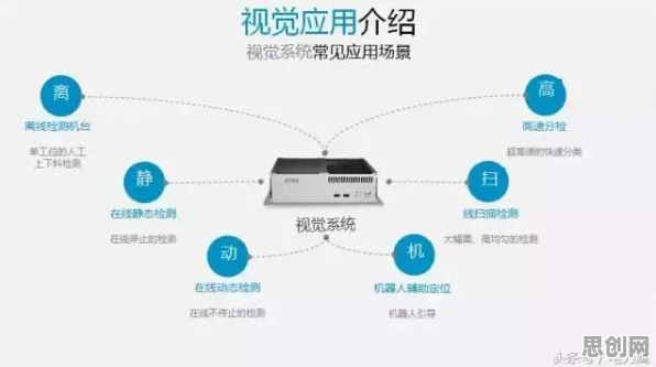 重新认识教育信息化2.0，计算机视觉视角下的深度解读
