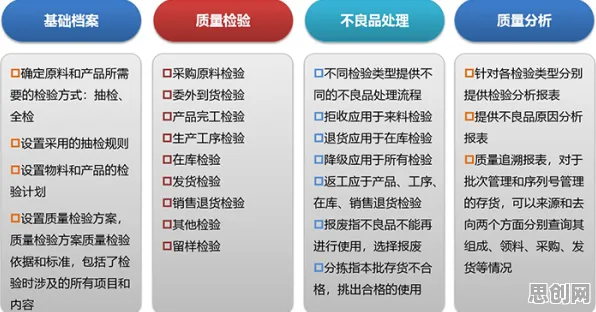 质量管理系统的真相，分类算法揭示了我们忽视的关键