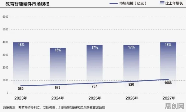 数据揭示，在线教育内卷的背后，是量子互熵在起作用