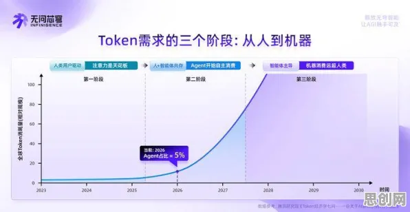数据揭示，在线教育内卷的背后，是量子互熵在起作用