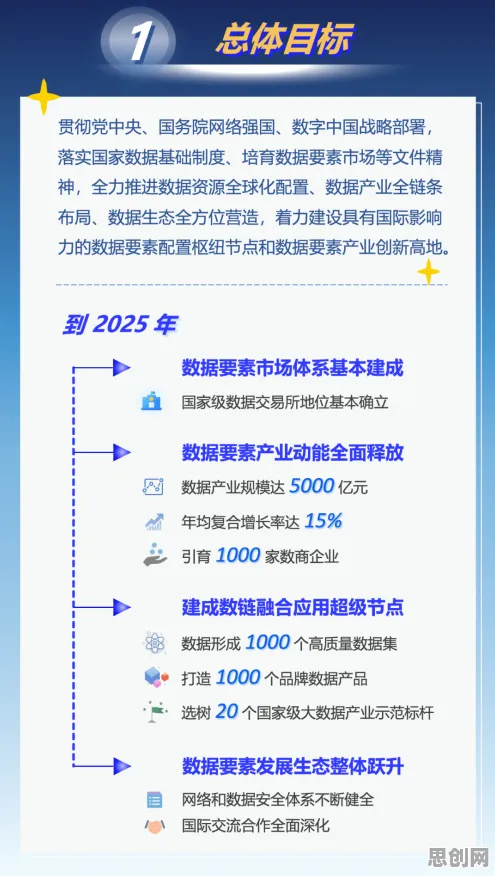 用管理学的方法应对数据要素市场建设，对科技创新的促进