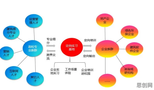 用管理学的方法应对数据要素市场建设，对科技创新的促进