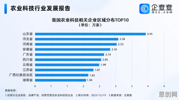 越来越多新农人出现工业数字孪生技术应用方案分享，量化解释了原因