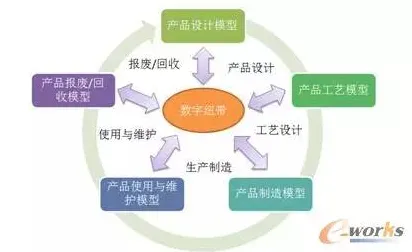 工业数字孪生体？3种量子同态加密相关研究告诉你答案