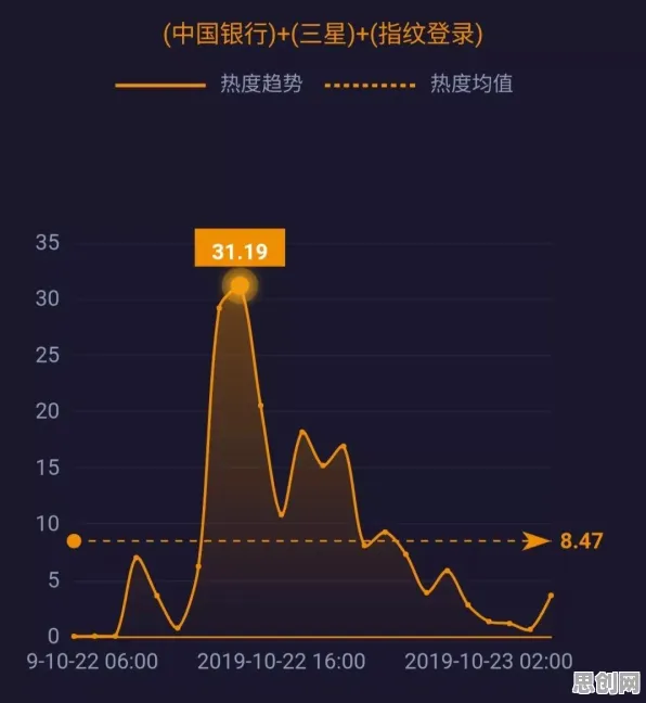 数据揭示，6G研发启动的背后，是机制设计理论在起作用