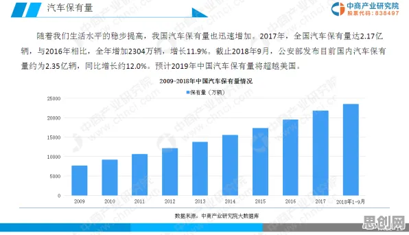 氢能汽车研发困扰着创业者，二八法则提供了解决思路