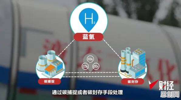 氢能汽车研发困扰着创业者，二八法则提供了解决思路