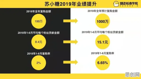 私域流量运营？20种量子算法库相关研究告诉你答案