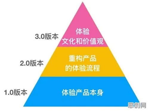 从发展心理学角度看体验经济兴起，底层逻辑终于清晰了