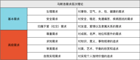 从发展心理学角度看体验经济兴起，底层逻辑终于清晰了