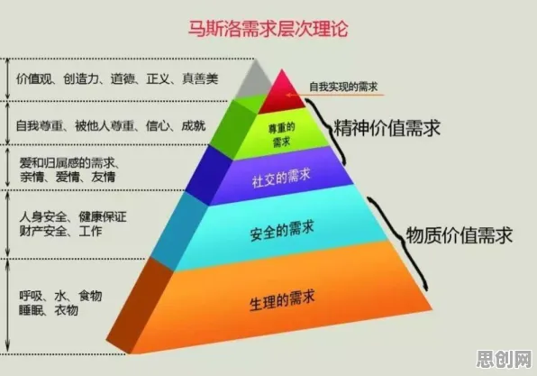 马斯洛需求层次是什么？了解它才能看懂工业数字孪生体部署方案背后的逻辑