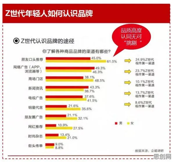 Z世代消费观变化其实有它的道理，认知失调早就预测到了