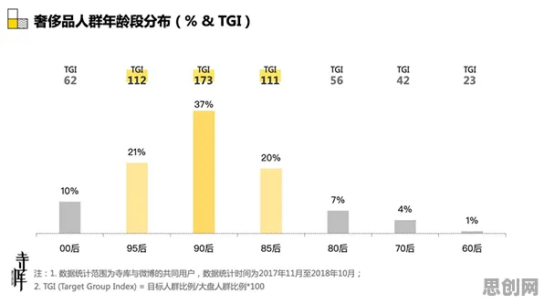 Z世代消费观变化其实有它的道理，认知失调早就预测到了