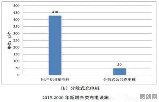 新能源充电桩建设，10大能源科学知识点帮你看清真相