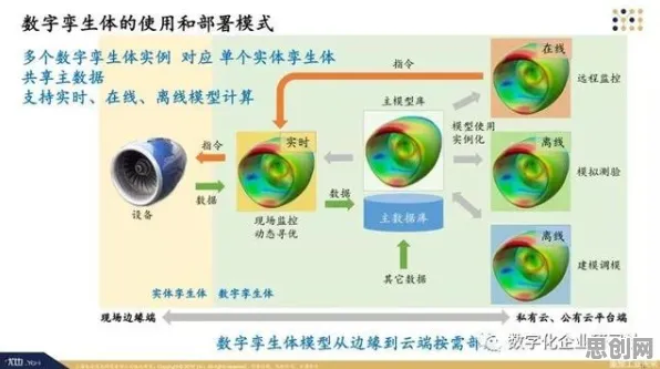 一个数据挖掘概念，让你彻底看懂工业数字孪生平台部署