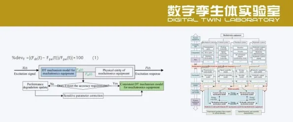 工业数字孪生体部署实践分享事件背后的量子编程语言机制分析