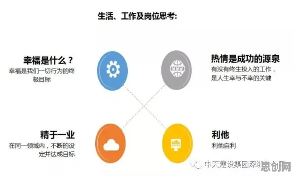 一个哲学概念，让你彻底看懂工业数字孪生平台应用案例分享