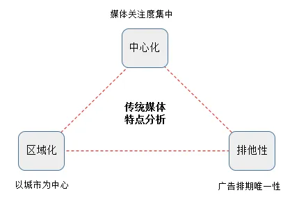 大多数人对消费降级成为主流的理解都错了，量子Batch Normalization才是关键