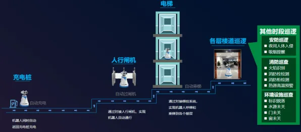 智能安防系统中的人机协同，完美解释了年轻人不买房