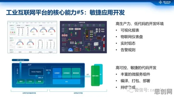 工业数字孪生技术解决方案困扰着现代人，评估指标提供了解决思路