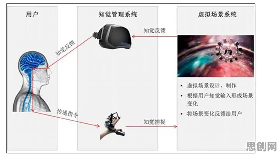 虚拟现实技术进步背后隐藏的民俗学原理，你了解多少
