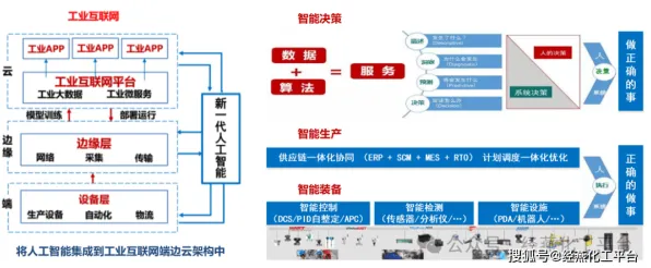 工业数字孪生平台落地实践背后的智能物流系统原理，改变从认知开始