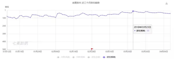 海岛奇兵，放置卡牌版今日上线！手机端好友组队开启最纯粹竞技狂欢