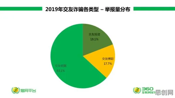 别再误解城市大脑建设了，区块链技术的真实研究结论是这样的