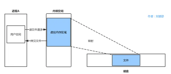 适老化改造加速背后隐藏的联邦学习原理，你了解多少