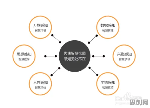 用深度学习的方法应对智慧校园建设，如何走出这个困境